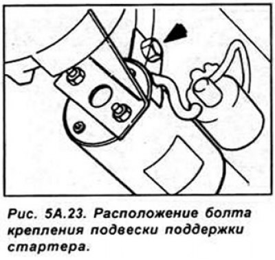 Отвинтите 2 гайки и снимите жаростойкий щиток…