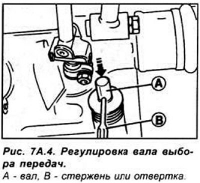 Поднимите переднюю часть автомобиля и…