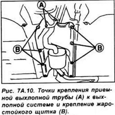 Поднимите переднюю часть автомобиля и…