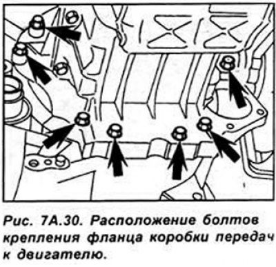 Отвинтите оставшиеся болты крепления фланца…