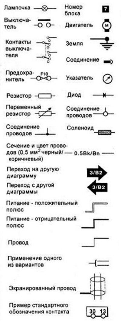 Обозначение соленоида на схеме