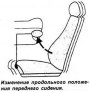 Передние сидения автомобиля