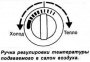 Отопление и вентиляция автомобиля