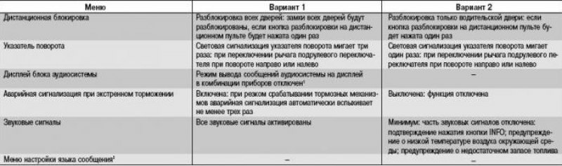 Таблица 1.5. Варианты настроек меню маршрутного…