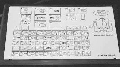 Форд фьюжн 2008 предохранители