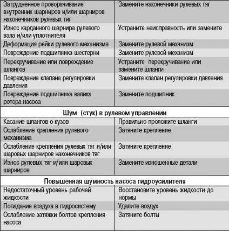 Основные неисправности ходовой части