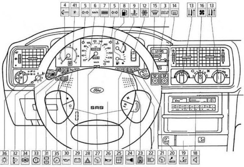 Форд фокус значки приборной панели. Ford Transit 1996 приборная панель обозначения. Форд фокус 1 приборная панель обозначения. Форд фокус 2 приборная панель обозначения. Значки на приборной панели Форд фокус 2.