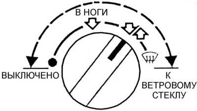 Распределитель потока воздуха: для удаления…