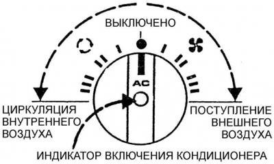 Кондиционер: на моделях с кондиционером…