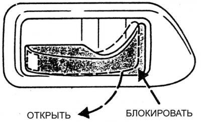 Блокировка замка задней двери от детей