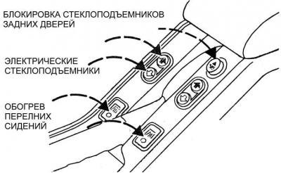 Переключатель блокировки стеклоподъемников задних…