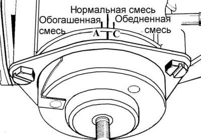 Регулировку зазора воздушной заслонки необходимо…