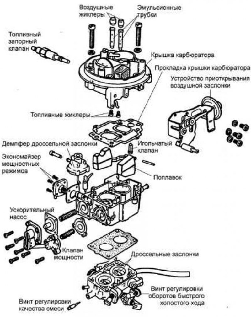 Вебер карбюратор схема