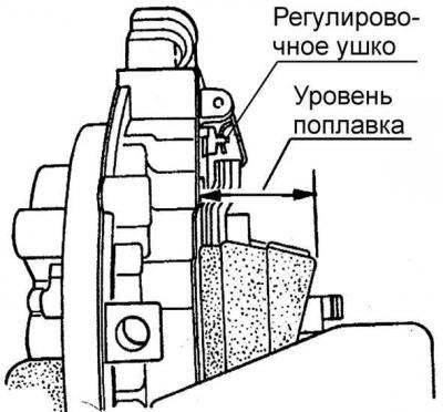 Работа игольчатого клапана определяет уровень…