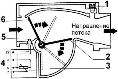 1 – винт регулировки качества смеси, 2 – заслонка…