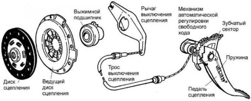 схема сцепления уаз