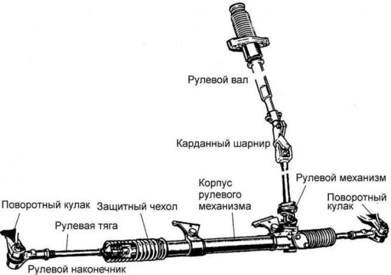 Рейка схема