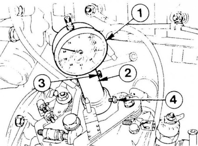 1 – индикатор часового типа, 2 – держатель…