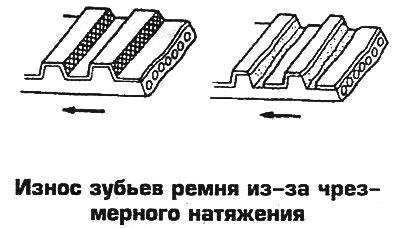 Ремень привода распредвала меняется через 168000…