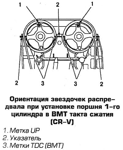 Регулировка клапанов хонда срв 2.0. Регулировка клапанов Хонда СРВ рд1. Хонда СРВ 1 зазоры клапанов. Зазоры клапанов Хонда СРВ 2.0. Хонда СРВ 1 регулировка клапанов.