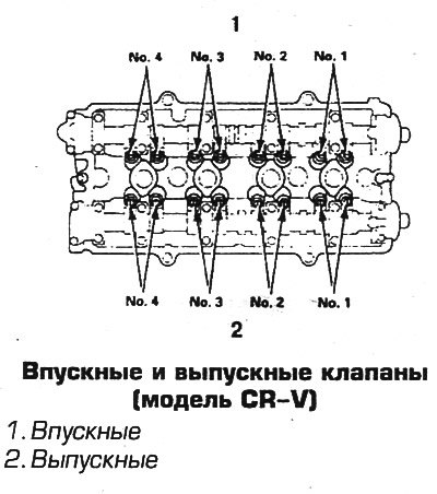17. После регулировки клапанов проверьте затяжку…