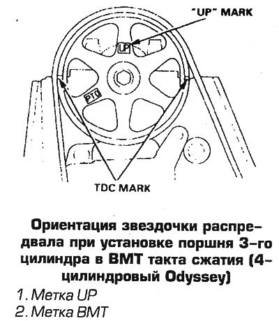 Зазоры в клапанах — регулировка «Хонда СРВ РД1 1995-2001, бензин ...