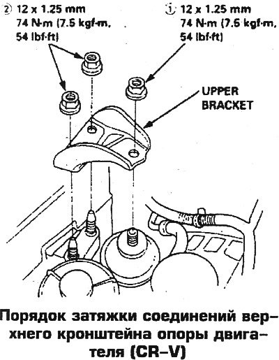 Ремонт хонда срв рд1