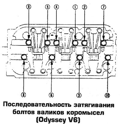 16. Установите валики с коромыслами по месту.…