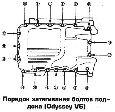 14. Затяните гайки и болты в три этапа в…