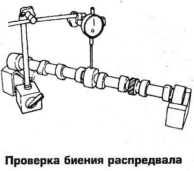 Проверьте состояние опорных шеек и кулачков. Если…
