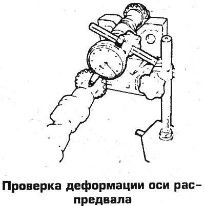 Проверьте состояние опорных шеек и кулачков. Если…
