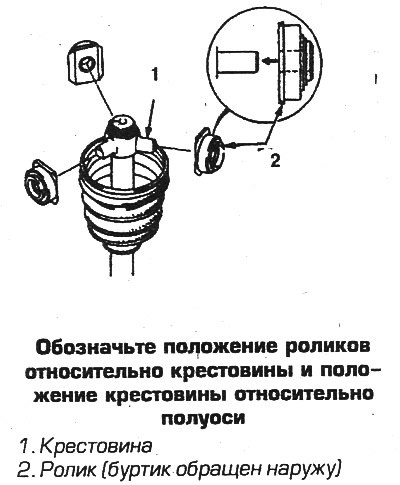 Д. Оберните шлицы скотчем и снимите чехол.