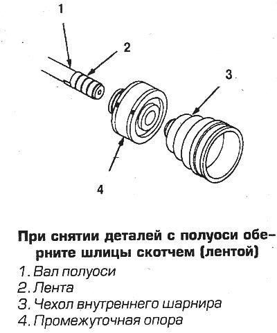 Д. Оберните шлицы скотчем и снимите чехол.