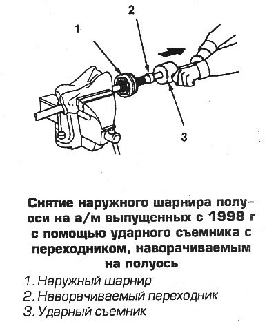 Д. Оберните шлицы скотчем и снимите чехол.
