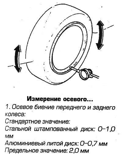 5. Если измеренные значения превышают норму, то…