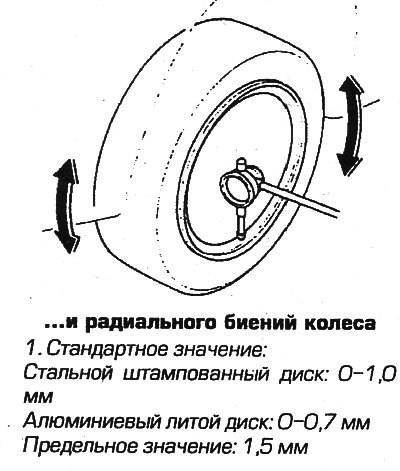 5. Если измеренные значения превышают норму, то…