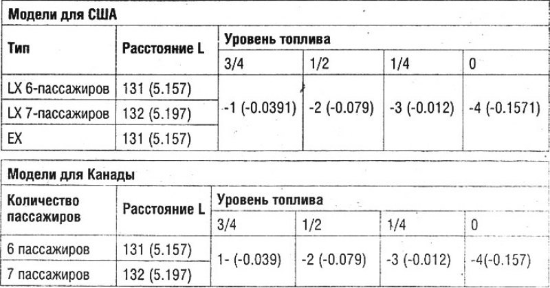 Таблица для регулировки дозирующего клапана…