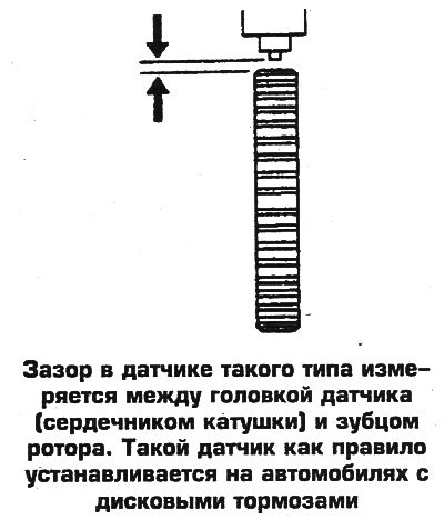 Распиновка датчика скорости хонда срв рд1