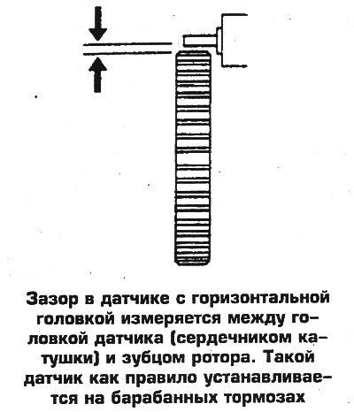 1. Проверьте зазор между головкой датчик и…