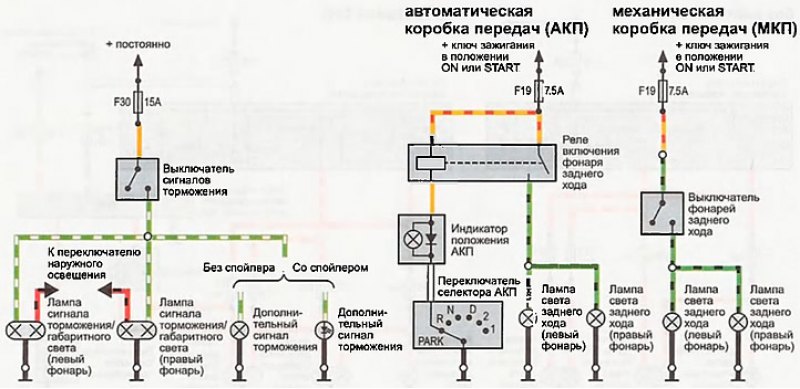 Мкпп хонда срв рд1 схема устройство