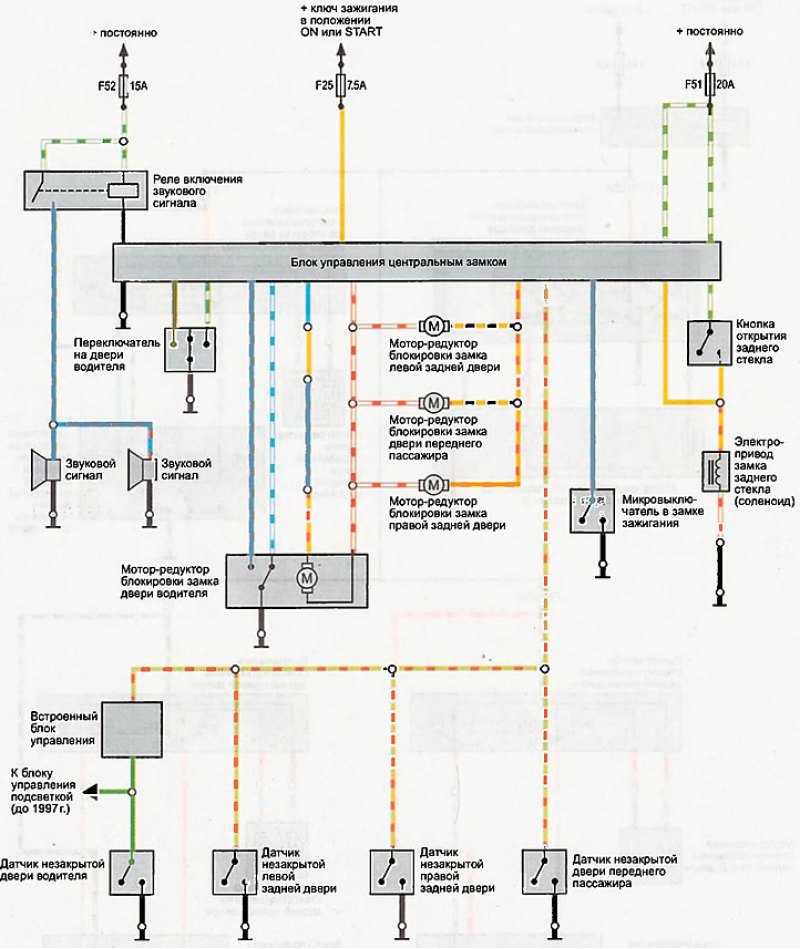 Схема центрального замка хонда срв рд1