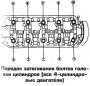 Открыть статью Головка цилиндров (модели CR-V) — снятие и установка