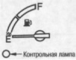 Контрольная лампа низкого уровня топлива в баке