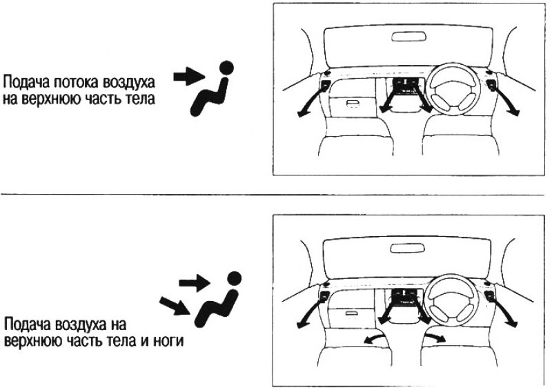 Кнопка режима обдува