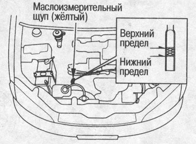 Измерьте уровень жидкости в АКП.