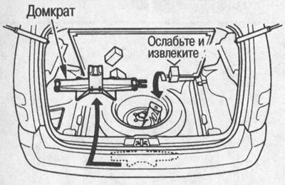 Ослабьте распорку домкрата и выньте его.