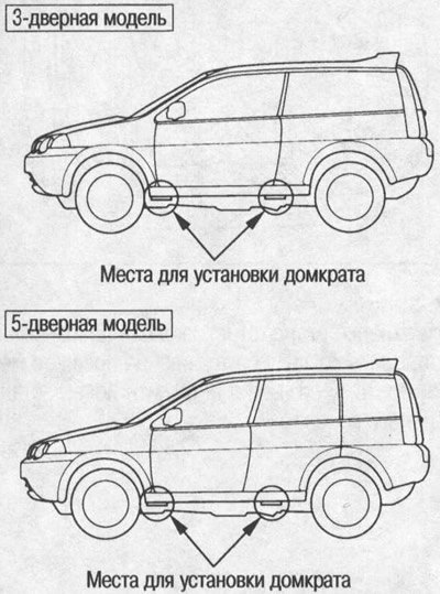 Места установки домкрата