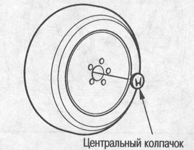 Снимите центральный колпачок с проколотого…