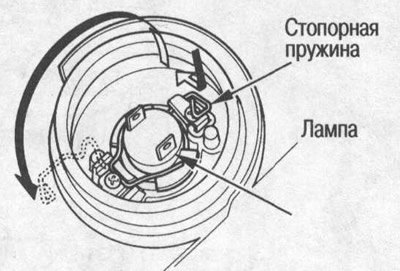 3. Снимите стопорную пружину и выньте патрон…