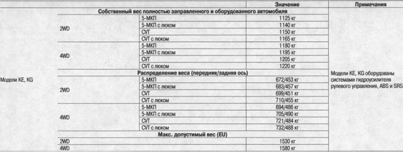 Вес автомобиля